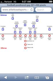 Football Player Position Chart Because Ill Have To Know