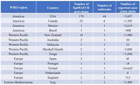 Global Biosecurity gambar png