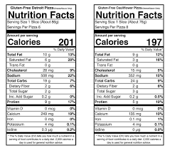 gluten free nutrition facts crust