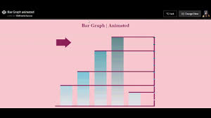 How To Pure Css That Bar Graph With Animation