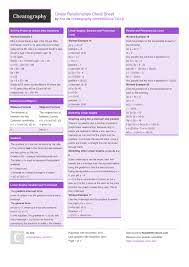 Linear Relationships Cheat Sheet By