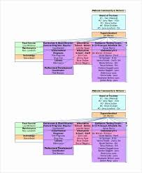 Excel Org Chart Template Awesome Excel Organizational Chart