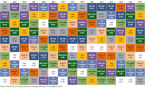 Commodities The Top Asset Class Of 2018 So Far