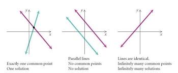 linear equations in two variable