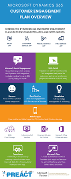 Microsoft Dynamics 365 Customer Engagement Plan Infographic Overview