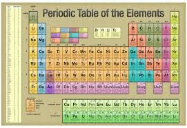 Periodic Table Of The Elements Gold Scientific Chart Poster