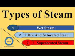 saturated steam superheated steam