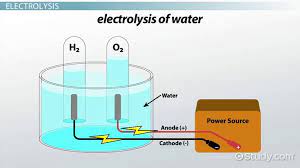 Electrolysis Of Aqueous Solutions