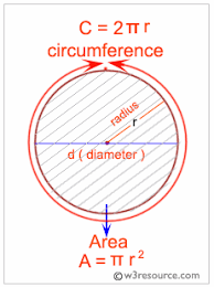 Java Exercises Find The Area And Perimeter Of A Circle