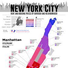 new york city and housing s