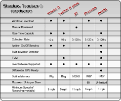 Gps Tracking System Product Comparison