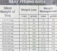 Science Diet Feeding Chart Goldenacresdogs Com