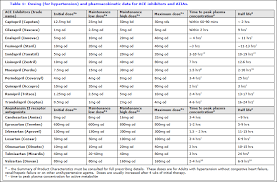 Insulin Conversion Pharmacist Letter Related Keywords