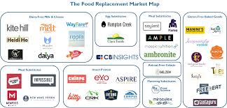 Food Replacement Market Map 39 Startups Offering