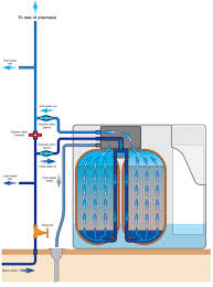 installing water softeners water