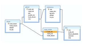 Mysql> show create database testdb; Database Adalah Ciri Komponen Struktur Manfaat Contoh