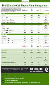 Comparison Chart Template 13 Free Sample Example Format