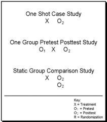 Six Sigma Case Study  Design of Experiments using Minitab eBook     Wikipedia