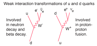 Decay Paths for Quarks