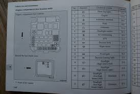 Electrical components such as lights, heated seats and radios all have fuses in your 2010 mazda 6 s 3.7l v6. Evo X Fuse Box Diagram Wiring Diagrams Bait Snow