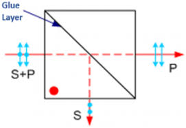 polarizing beam splitter cube beam