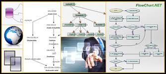 Net Diagram Control Diagramming Component Net Flowchart