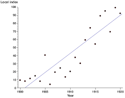 Graphing Line Graphs And Ter Plots