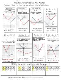 Absolute Value Transformations