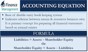 Fundamental Accounting Equation