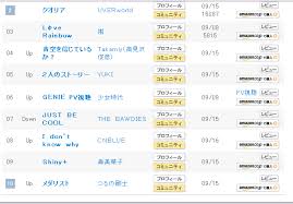 64 Interpretive Oricon Chart