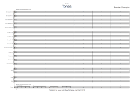 Charts Brendan Champion