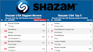 Rumor Mill Tag Theyre It Shazams Hits Daily Double