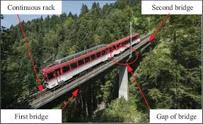 reliability of super slope bridge rack