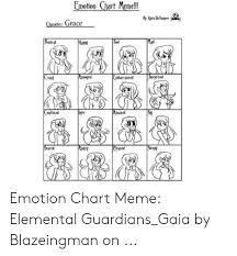 Ernotion Chart Meel Cbareter Grace Pheased Emotion Chart