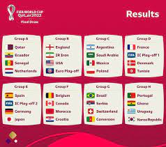 World Cup 2022 Group Rules gambar png