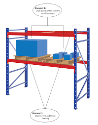 pallet racking weight capacity