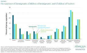 Immigrants Are Much More Likely Than Others To Work In