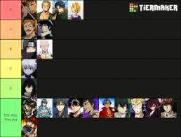 Top 30 most badass anime characters of all time (ranked) 1. Most Badass Anime Characters Tier List Community Rank Tiermaker