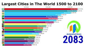 top 20 most poted cities in the
