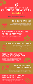Chinese new year is also known as the spring festival. Interesting Facts About The Chinese New Year Tale Of 2 Backpackers
