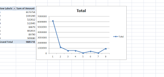 Sas Line Chart And Graph Tools Data Science Analytics