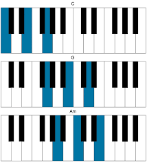 Songs In C Major For The Piano