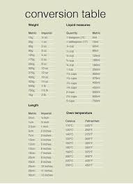 Conversion Tables For Weight Liquid Length And Oven