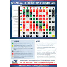 Chemical Information Panel Signs Chemical Segregation For