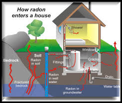 radon home inspection is it necessary