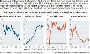 Income Benefits And Profits Nytimes Com