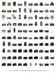 Infographic A Timeline Of The 100 Most Important Cameras