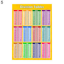 times tables poster wall chart