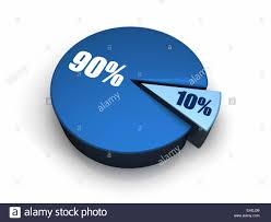 Blue Pie Chart 10 90 Percent Stock Photo 79612154 Alamy