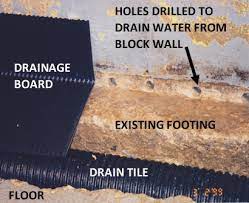 drain tile inspection basement